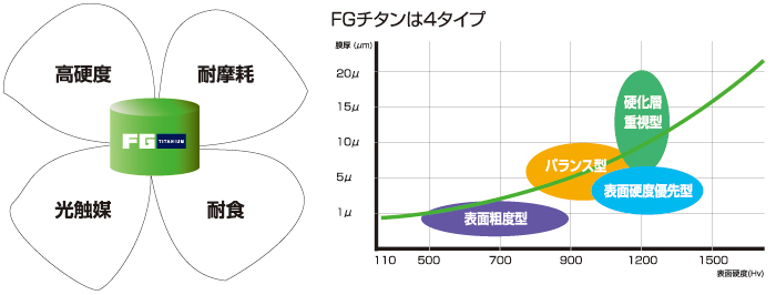 オーファのFGチタン