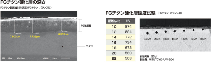 オーファのFGチタン