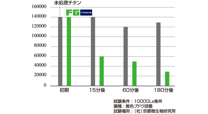 オーファのFGチタン